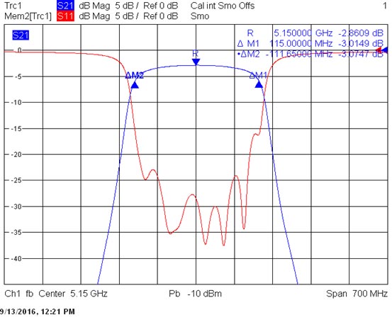 СВЧ полосовые фильтры